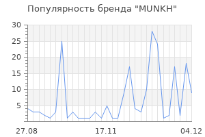 Популярность бренда MUNKH