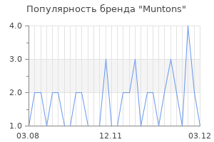 Популярность бренда muntons