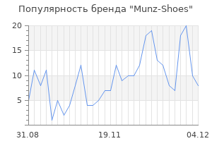 Популярность бренда munz shoes