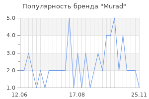 Популярность бренда Murad