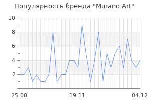 Популярность бренда Murano Art