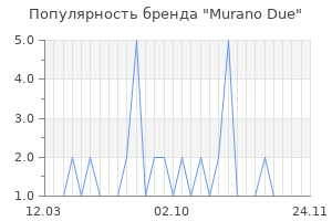 Популярность бренда Murano Due