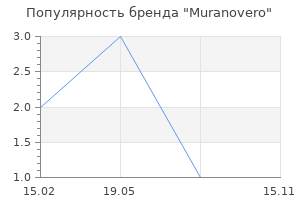 Популярность бренда Muranovero