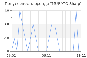 Популярность бренда MURATO Sharp