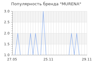 Популярность бренда MURENA