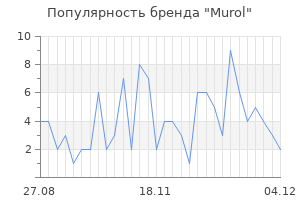 Популярность бренда murol