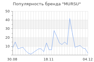 Популярность бренда mursu