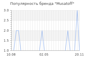 Популярность бренда musatoff