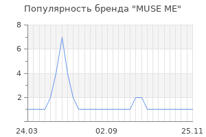 Популярность бренда MUSE ME