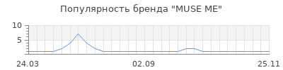 Популярность MUSE ME