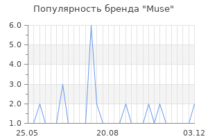 Популярность бренда muse