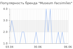 Популярность бренда museum facsimiles