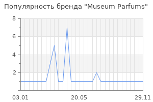 Популярность бренда museum parfums
