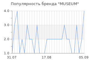 Популярность бренда museum