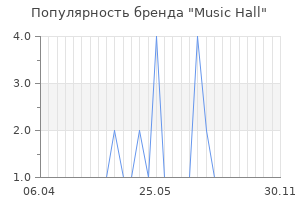 Популярность бренда music hall