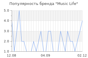 Популярность бренда Music Life