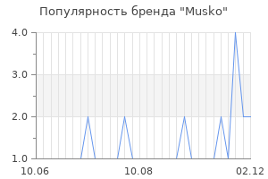 Популярность бренда Musko