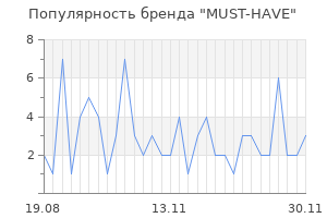 Популярность бренда must have