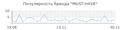 Популярность must have
