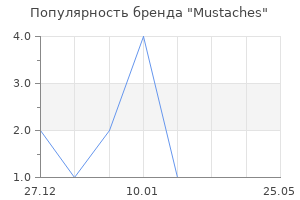 Популярность бренда Mustaches