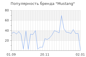 Популярность бренда mustang