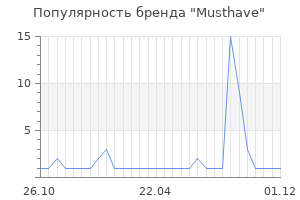 Популярность бренда musthave