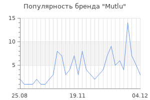 Популярность бренда mutlu