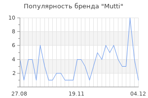 Популярность бренда mutti
