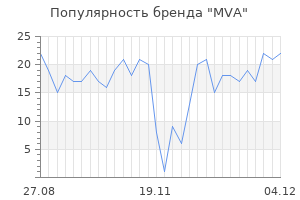Популярность бренда MVA