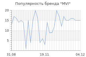 Популярность бренда mvi