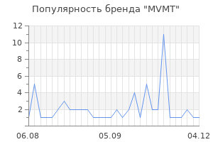 Популярность бренда mvmt
