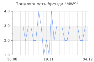 Популярность бренда mws