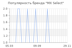 Популярность бренда mx select