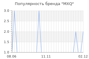 Популярность бренда mxq