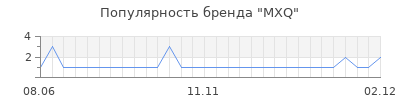 Популярность mxq
