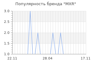 Популярность бренда MXR