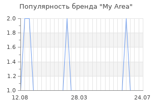 Популярность бренда my area