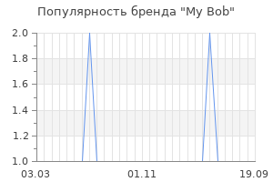 Популярность бренда my bob