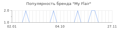Популярность my flair