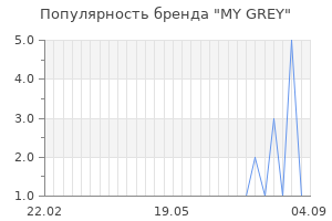 Популярность бренда my grey