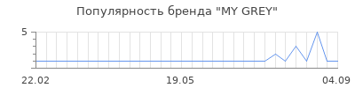 Популярность my grey