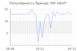 Популярность бренда MY HEAT