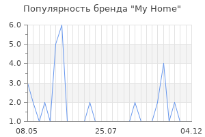 Популярность бренда My Home