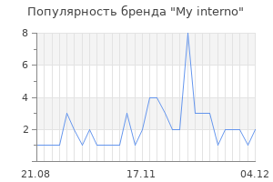 Популярность бренда my interno