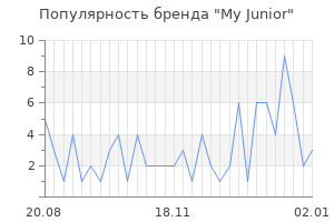 Популярность бренда my junior