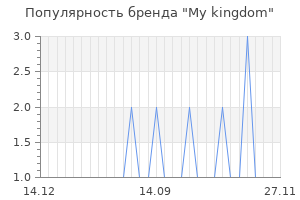 Популярность бренда my kingdom