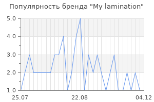 Популярность бренда my lamination