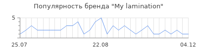 Популярность my lamination