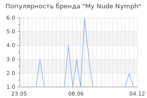 Популярность бренда My Nude Nymph