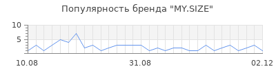 Популярность my size